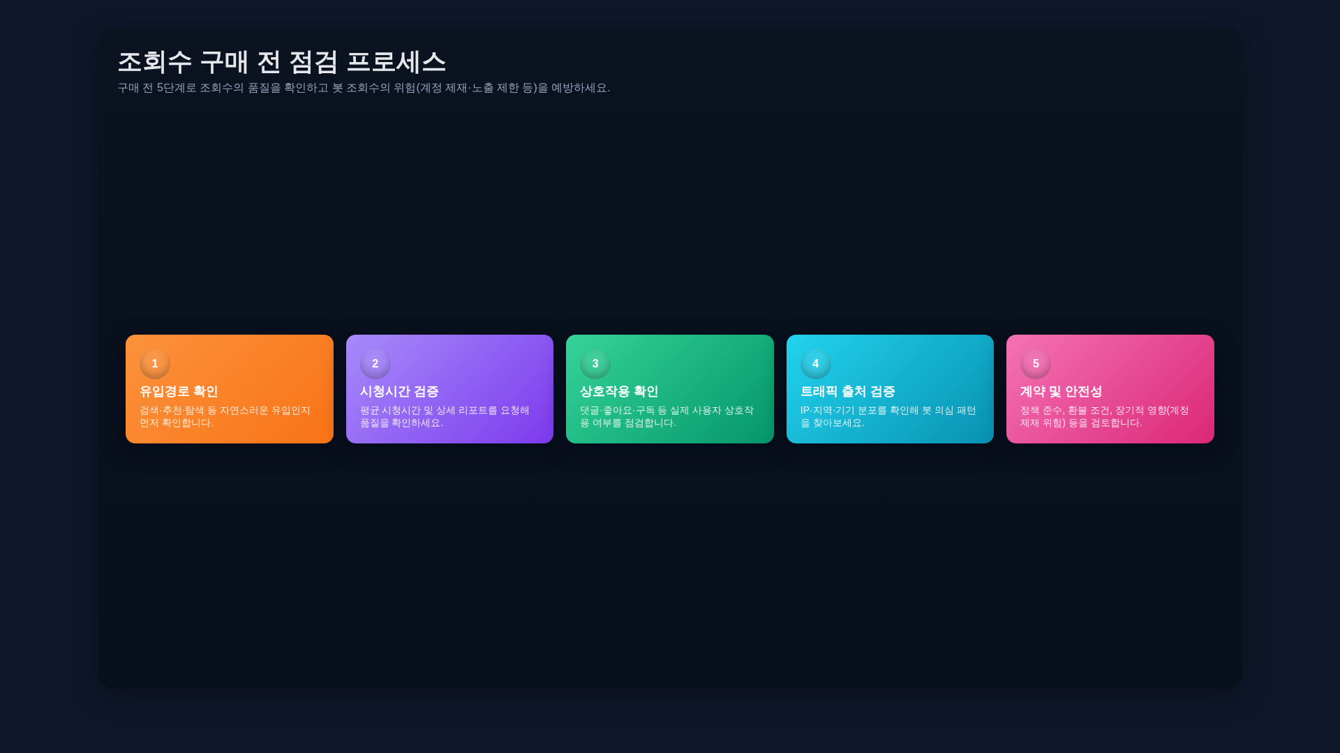 구매 전 점검 5단계 플로우차트