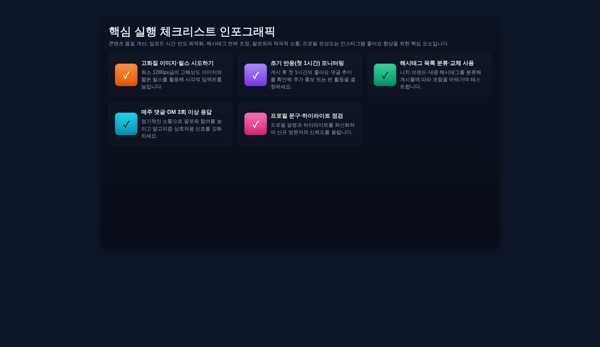 핵심 실행 체크리스트 우선순위 맵: 콘텐츠 품질 초기 반응 해시태그 소통 프로필