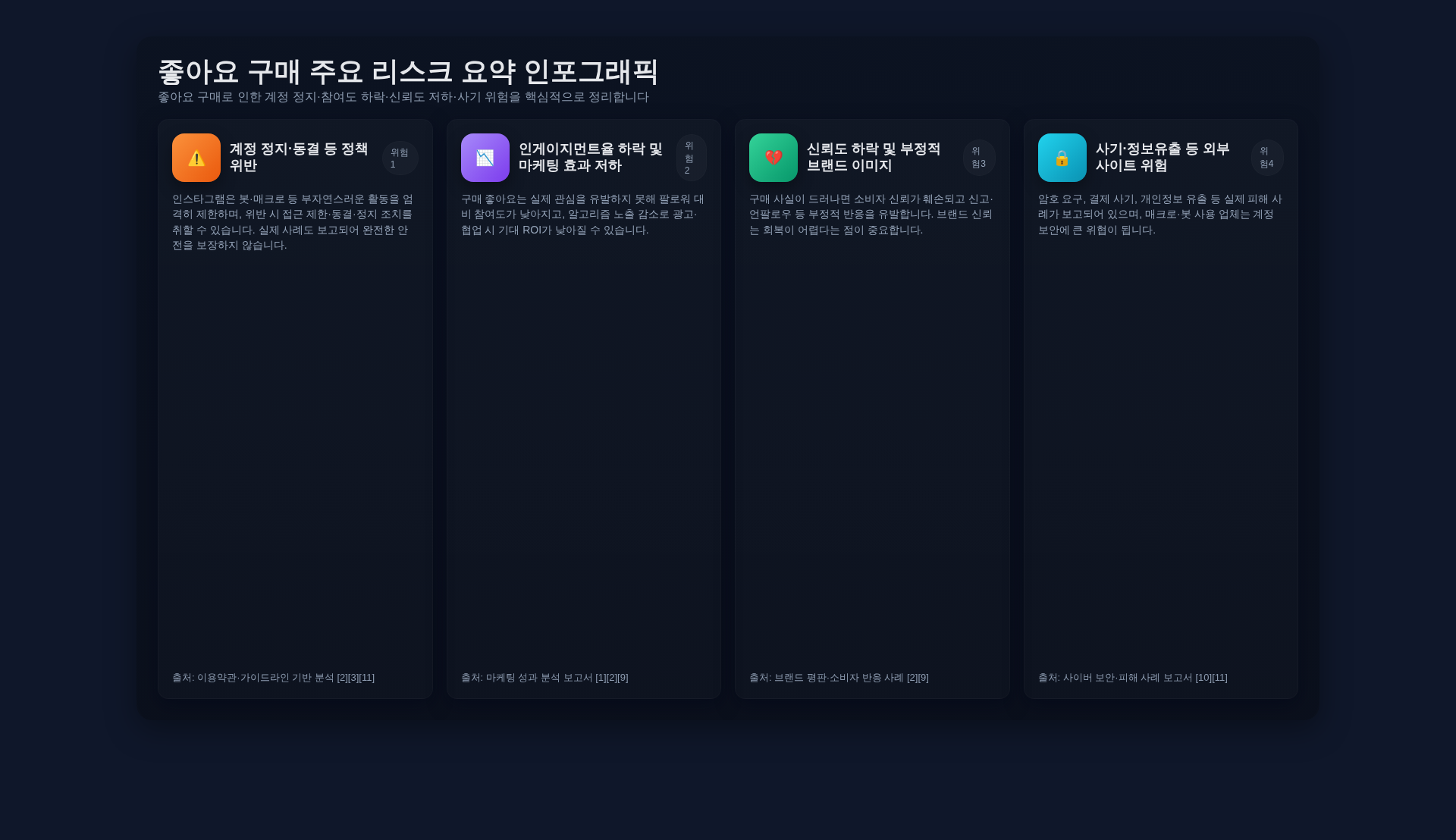 좋아요 구매의 주요 리스크 인포그래픽