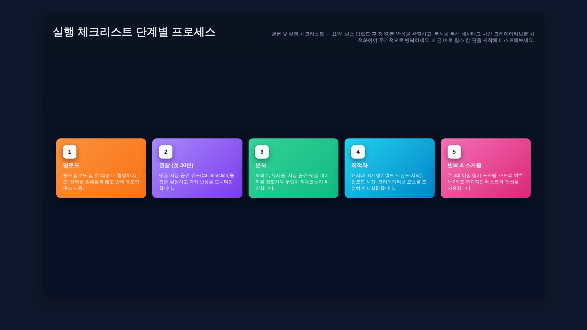 실행 체크리스트 5단계 플로우차트: 콘텐츠 구조 설계부터 최적화까지