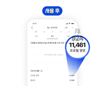 인스타그램 게시물 프로필방문 서비스 구매 후 게시물 프로필방문이 크게 증가한 계정 모습